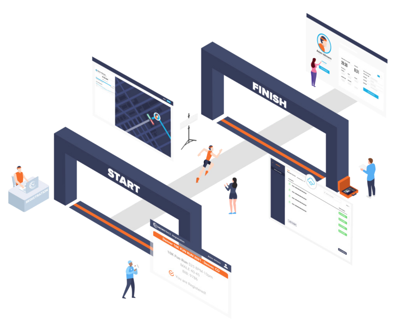 Онлайн сервисы